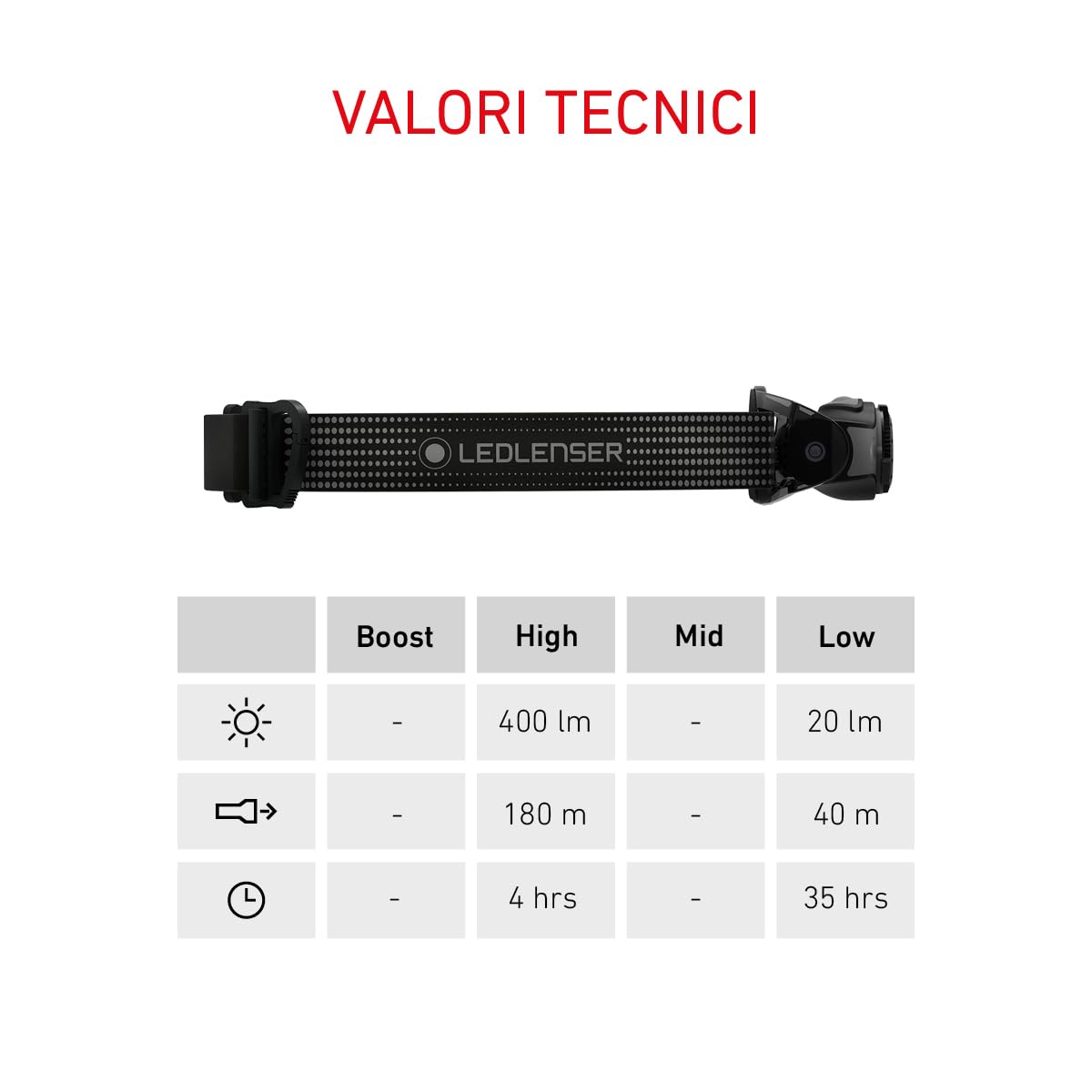 Ledlenser MH5 Torcia Frontale LED da Outdoor, Nera/Grigia, Ricaricabile con Batteria, 400 Lumen, autonomia Fino a 35 Ore, Luce Rossa, Possibile Uso con 1 Batteria AAA, clipmetallica