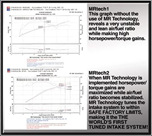 Injen Technology Sp1431Blk Black Mega Ram Cold Air Intake System #TOP4
