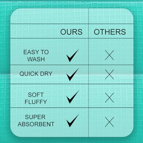 Image of Casa Copenhagen, Egyptian Cotton - Waffle Terry Towel 6 Piece Set, Includes 2 Bath Towels 2 Hand Towels 2 Washcloths - Aqua Blue