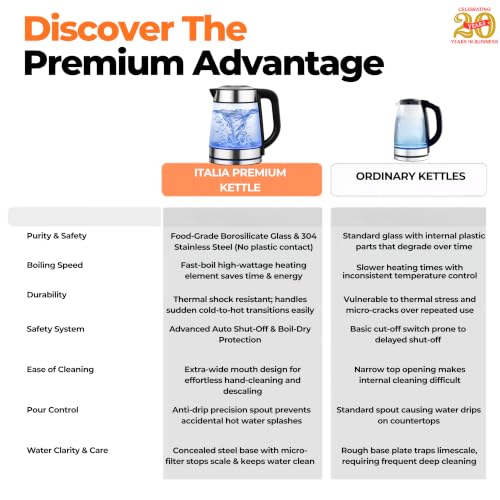 Image of ITALIA Premium Stainless Steel Electric Kettle 1.8L