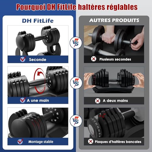 DH FitLife Lot de 2 haltères réglables de 12 kg - 2 à 12 kg - Avec 5 niveaux de poids - Avec disques d'haltères - Haltères courts réglables - Poids variable 5 en 1 – Image 6