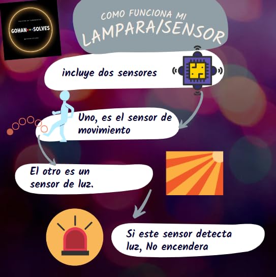 Techo Y Plafones, Tools Imagen adicional