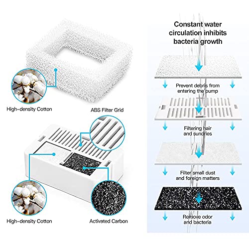 Filtros de Agua Repuestos NA1 para Fuente 2L blanca miniatura 4