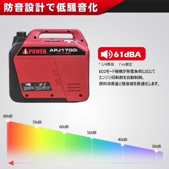 Amazon | Aipower インバーター発電機 APJ1700i 定格出力1.6kVA 正弦波