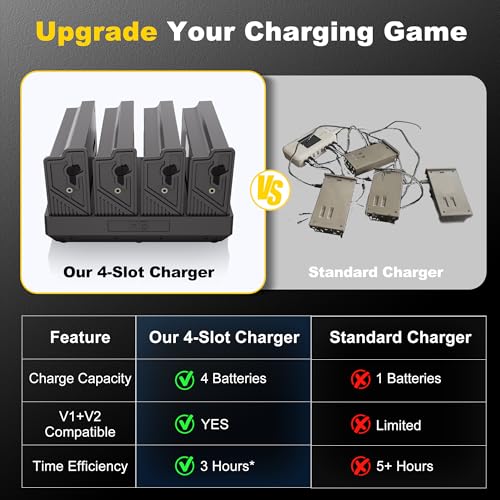 Image of 4-Pack Rechargeable Battery for Tactacam Reveal Trail Cameras - Lipo Lithium with 4-Port Charging Station, LED Power Meter & Solar Ready - Fits X Gen 3.0 /Pro /Ultra /SK /XB /X /2.0