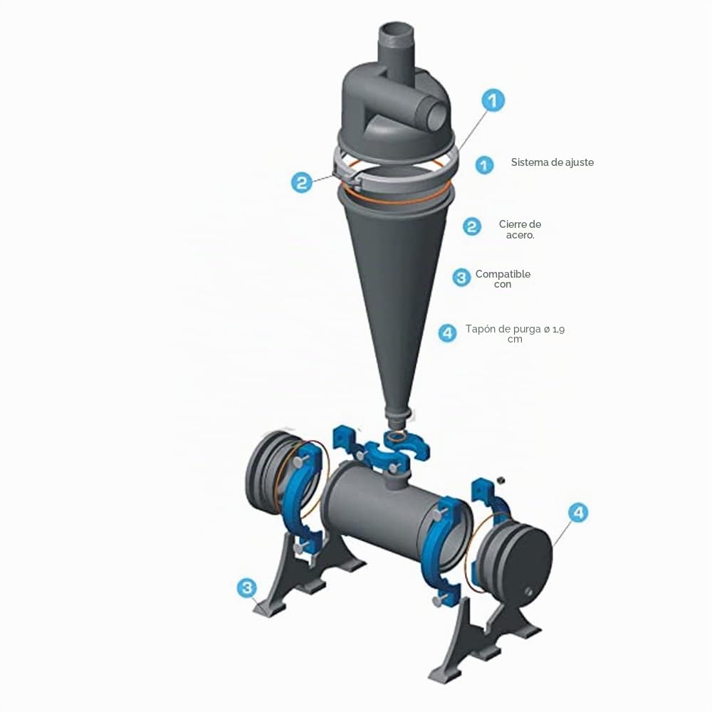 Filtro hidrociclónico de plástico de 3" fabricado para la purificación de agua. Filtro para agua con un caudal de 100 m3/h. Filtro de arena adecuado para la primera filtración de aguas de riego