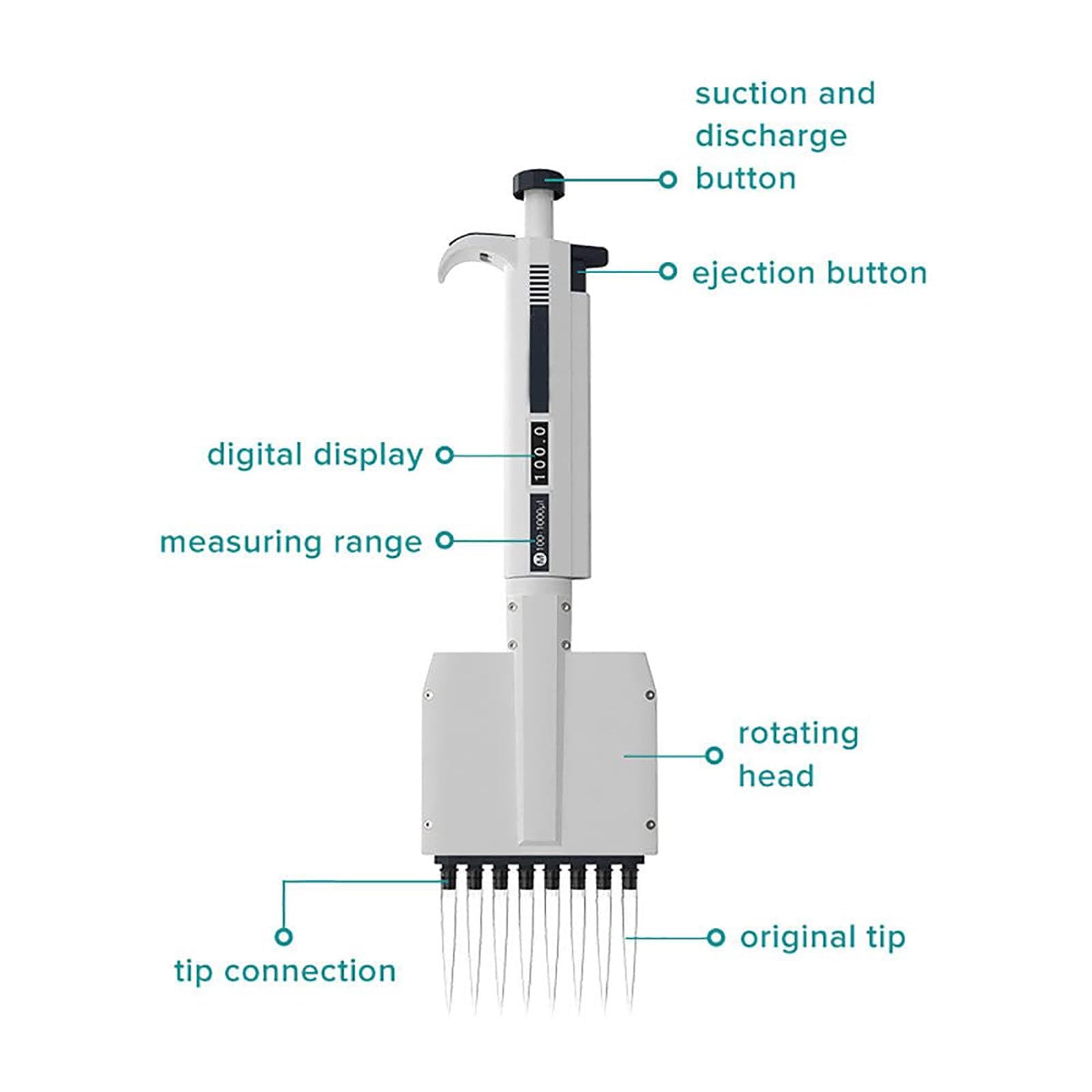 Micropipeta de 12 canales, volumen ajustable de 1 a 50 μL, pantalla digital, cabezal giratorio de 360°, pipeta ergonómica multicanal para manejo de líquidos de laboratorio