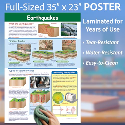 Affiche Earthquakes NewPath Learning 34-6504 poster grand format - 3