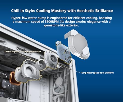 Image of MONTECH HyperFlow ARGB 240 - AIO CPU Liquid Cooler, Intel&AMD Compatible, Chart-Topping Performance, Enhanced 3100RPM Water Pump Design, 3X Metal Pro 12 ARGB Ultimate Cooling Fans - White