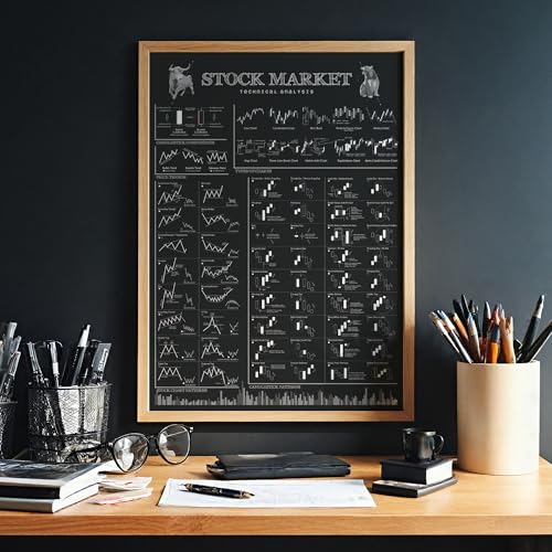 Póster de análisis técnico para bolsa FOLLYGRAPH Stock Market, decoración negra tamaño A2