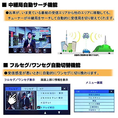 Amazon.co.jp: 車載テレビ オンダッシュモニター 2x2フルセグ