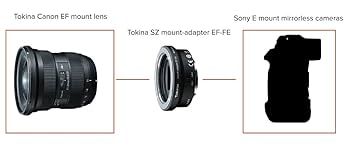 Amazon | Tokina マウントアダプター SZ Mount Converter EF-FE