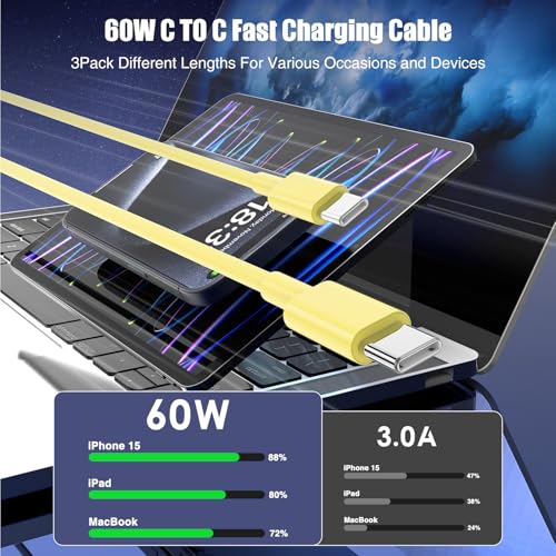 Image of 3-Pack Yellow [3.3FT+6.6FT+10FT] 60W USB C to USB C Cable, Type C Fast Charging Cable for iPhone Air 17 16e 16 15 Pro Plus Pro Max，for Galaxy S25, for iPad Pro /Air /mini, for MacBook Pro /Air and More