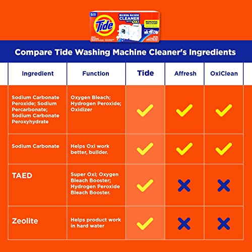 Washing Machine Cleaner By Tide For Front And Top Loader Washer Machines, 10Ct Box + Monthly Calendar (Packaging May Vary) #TOP5