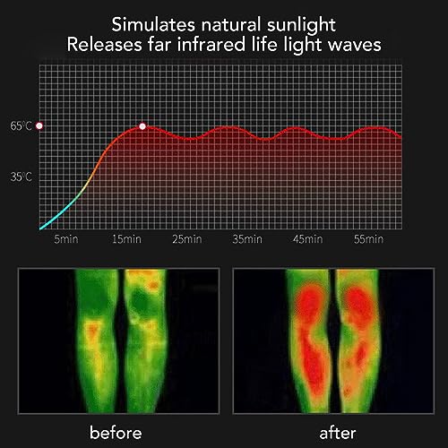 Calentador de Rodilla Eléctrico, 3 Temperaturas Ajustables con Calor para Alivio del Dolor y Artritis miniatura 4