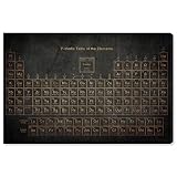 The Oliver Gal Artist Co. Education Wall Art Canvas Prints 'Periodic Table'