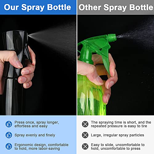 URAQT Bottigliette Spray, 200ML Spruzzino