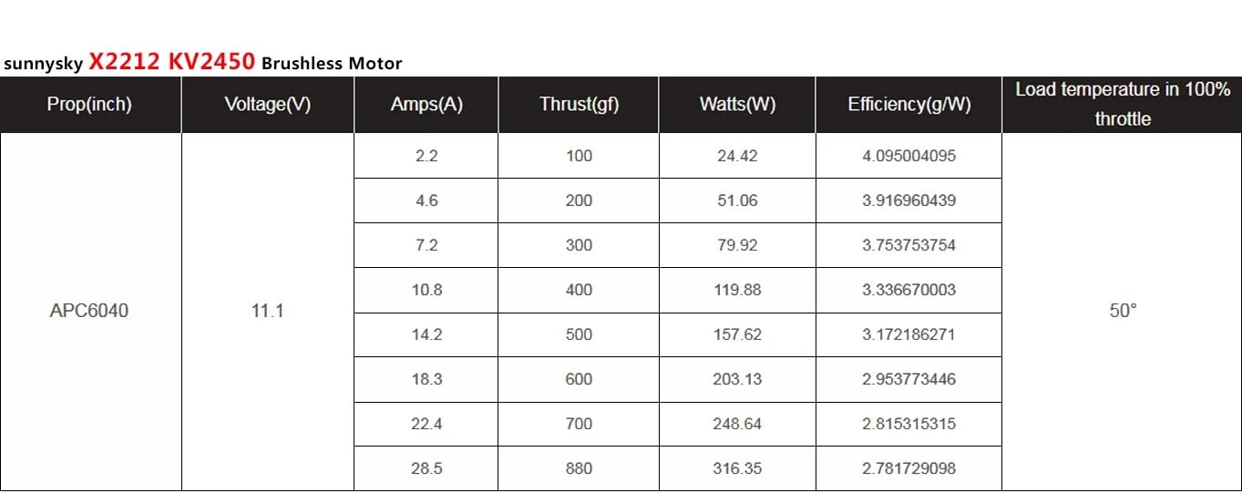 Sunnysky X2212 980KV/1250KV/KV1400/2450KV 2-4S Brushless Motor (Short Shaft) for RC Multi-Rotor Aircraft Aerobatic Quadcopter (1PC X2212 980KV)