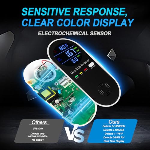 image for Hembisen Combination Natural Gas Detector & Carbon Monoxide Detector, 