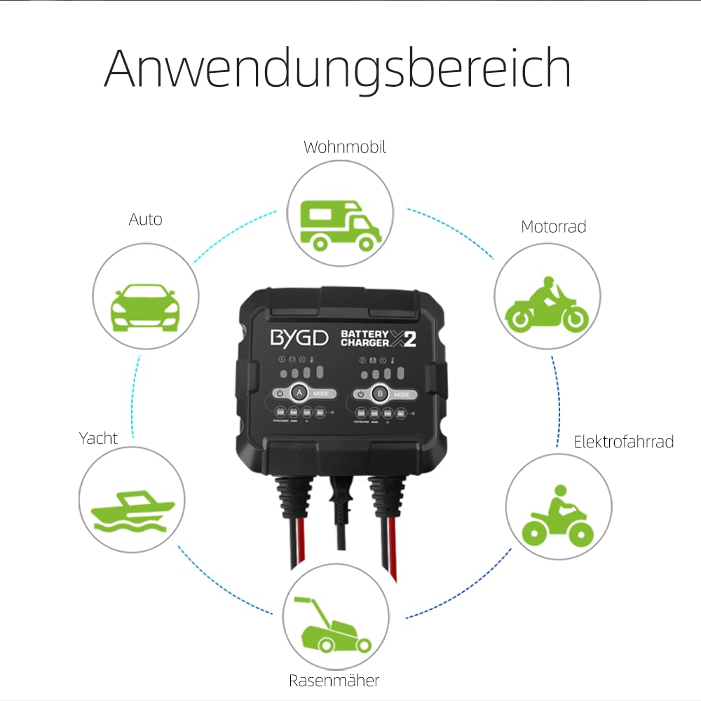 BYGD 4A Autobatterie Ladegerät, 2-Fach KFZ Smart-Batterieladegerät 6V/12V Smart Vollautomatische KFZ Ladegeräte Mit BMS, Gleichzeitiges Laden von Zwei separaten Autobatterien (2A je Bank)