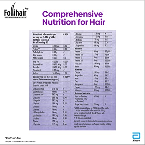 Image of Follihair RCP Hair Serum + Follihair New 30 Tablets Combo