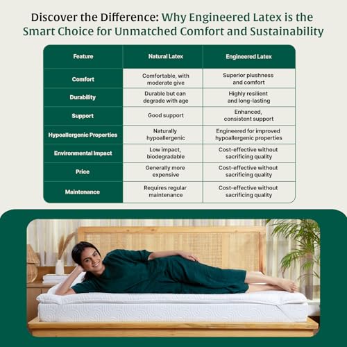 Image of The White Willow Memory Foam Cool Gel Mattress Topper for King Size Bed (78x72x1 Inch) | Medium Firm Support | Pressure Relief | Premium Fabric