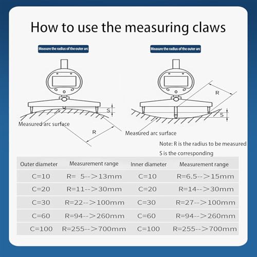Digitales Multifunktions-Radiuslehre – hochgenaues Messwerkzeug mit 5 Messbacken, Längenbereich 0–12,7 mm, ideal für mechanische Teile und Holzformen