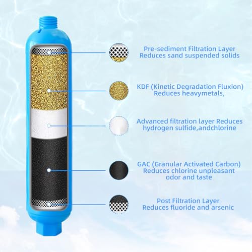 Image of RV Water Filter with 2 Flexible Hose Protector NSF Certified Camper Water Filter for Reduces Chlorine, Bad Taste, Odor, RV Inline Water-Filters for Garden Camper and Pool 2 Pack