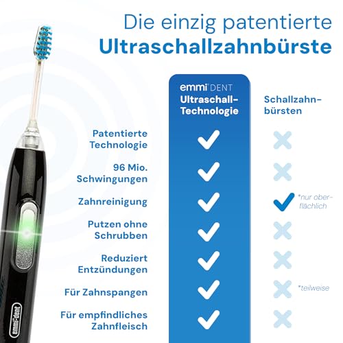 emmi-dent Ultraschallzahnbürste mit 96 Mio. Schwingungen– Sanfte elektrische Zahnbürste ohne Schrubben – Für empfindliche Zähne – Reisezahnbürste mit Zahncreme - Metallic Black Diamond