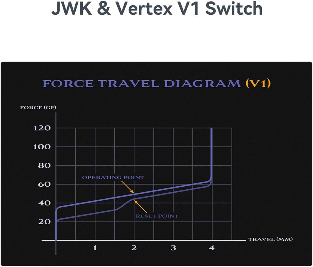 JWICK Vertex V1 Switch, 5Pin 62g Linear Smooth Switch for Custom Gaming Mechanical Keyboard (Color : Factory-Lubed, Size : 90pcs)