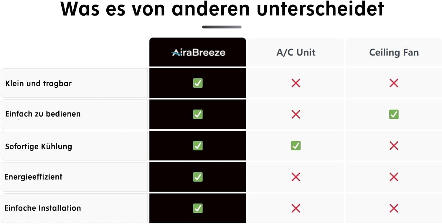 Aira Breeze Luftkühler, Airabreeze Kleine Klimaanlage für Zimmer, Tischventilator mit Wasserkühlung, Tragbarer Klimaanlagen Ventilator Usb-Betriebener Luftkühler