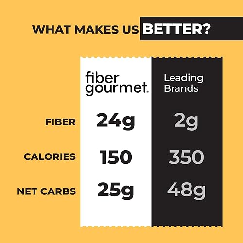 Miniatura 4 de Fiber Gourmet - Pasta de Macarrones y queso, rica en fibra, baja en calorías, pasta instantánea saludable y cremosa, con certificación Vegana y