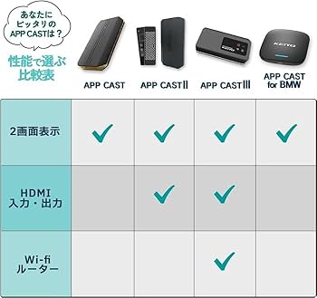 カーナビ KEIYO APP CAST III AN-S129 APPCAST3 Amazon.co.jp: KEIYO【APP CAST 3】AndroidOS+Wi-Fi+HDMI入出力