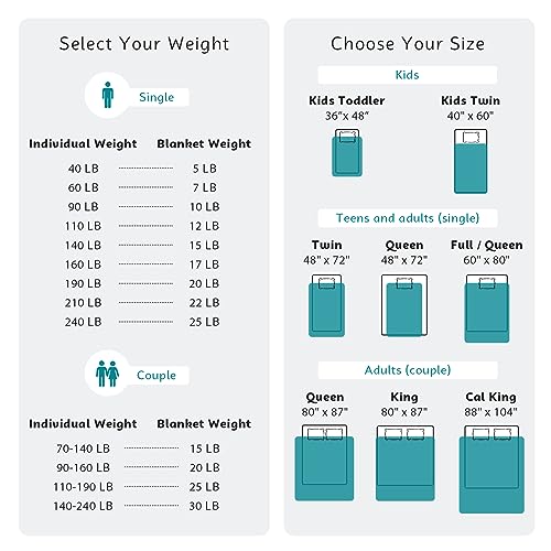 L'AGRATY Weighted Blanket - 60"x80" 15lbs Cooling Breathable Heavy Blanket Microfiber Material with Glass Beads for Adult All-Season Summer Fall Winter Soft Thick Comfort