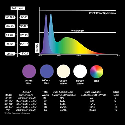 CURRENT-USA-Orbit-Marine-IC-LED-Saltwater-Reef-Aquarium-Light-with-Wireless-Lighting-Wave-Pump-Control-Loop-App-Bluetooth