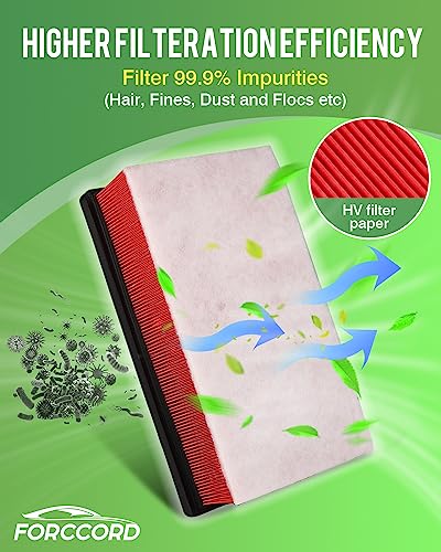 Image of Cabin & Engine Air Filter Combo Fit for Volkswagen Atlas 2018-2026 2.0L 3.6L, Atlas Cross Sport 2020-2026 Activated Carbon Cabin Filter Replace#CF11643 3QF129620 Atlas Air Filter for My Car