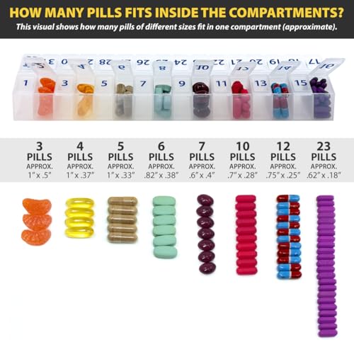 Image of Once-a-Day Monthly Pill Organizer - Large Compartments with Removable Lid for Easy Loading - Holds 31 Days of Medications Plus Extra Compartment - BPA Free (Pack of 2)