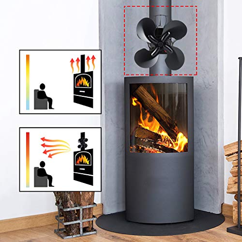 Couturebridal Heat Powered 4 Blades Stove Fan,Silent Flue Pipe Fireplace Fan, Eco-Friendly On Chimney For Wood Log Burner Fireplace #TOP5