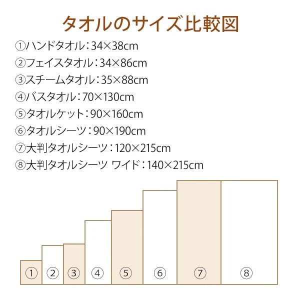 Amazon｜フェイスタオル #S103 吸水性 コットン100％ 250匁 34