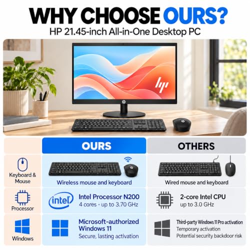 HP 22" FHD All-in-One Desktop Computer • 16GB DDR5 RAM • 512GB External and 128GB UFS Storage • The New Version for Everyday Efficency • Intel Processor N200 • Office 365 for the Web • Black - image 4
