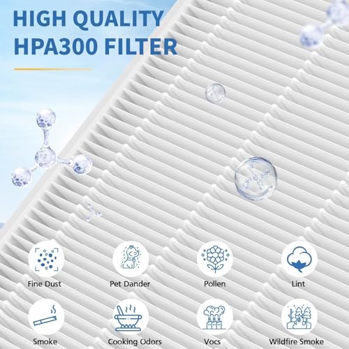 Image of HPA300 Filter R for Honeywell Air Purifier HPA200 HPA100 HPA090 HPA5300 | 6 Pack, HEPA Filter Replacement, Part# HRF-R1 HRF-R2 HRF-R3