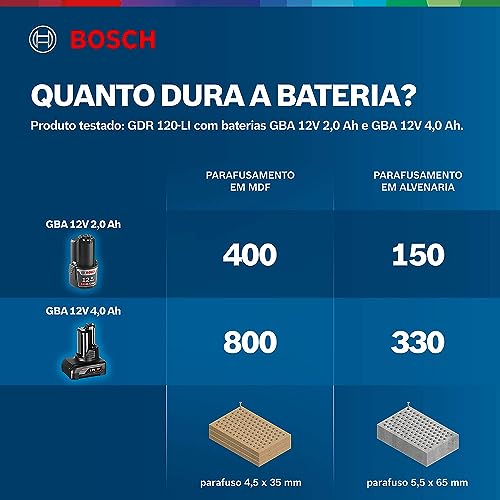 Bosch Chave De Impacto Gdr 120-Li 12V Com 2 Baterias 1 Carregador E Maleta
