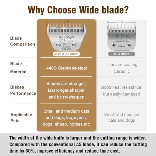 Image of 5FW Dog Grooming Wide Blades,Compatible with Andis,Oster A5,Wahl KM10