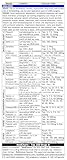 Medcharts - Top 200 Drugs Review (Laminated)