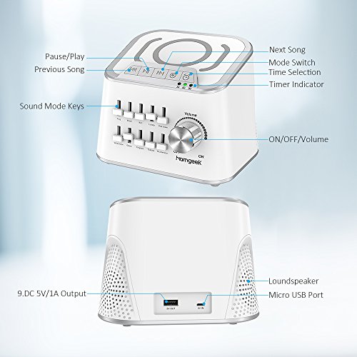 White Noise Sound Machine,Homgeek Nature Sounds Machine,Baby Noise Sound Machine,Sleep Therapy Sound Machine with Customize Sound,Dual Volume Adjustment and Timer Function