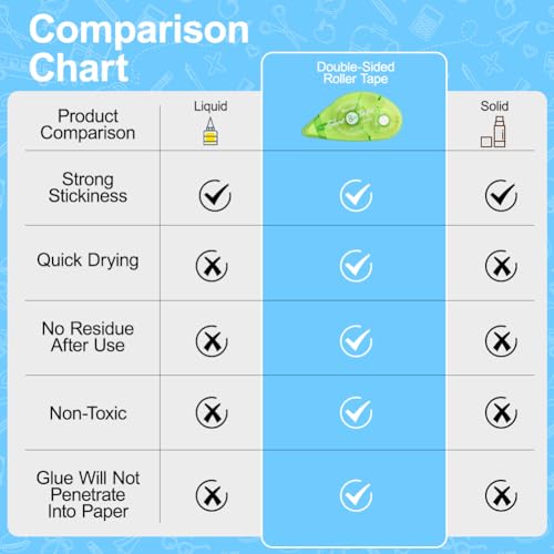 vsshe 3 Stück Fotokleber Doppelseitig Selbstklebend Kleberoller, Kleberoller Maus Stempelzubehör, scrapbook zubehör fotoalbum selbstklebend für Scrapbook, Fotos, Basteln, Sammelalbum (8mm x 8m)
