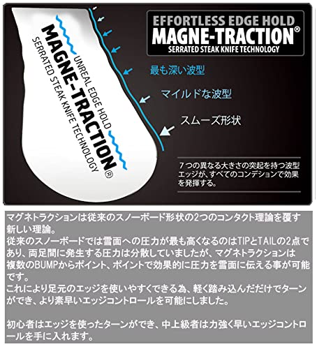 GNU MONEY グヌー マネー スノーボード スノボー 148cm グラトリ Amazon | 23-24 GNU/グヌー MONEY マネー メンズ レディース