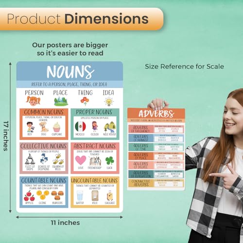 bqw Conjunto de 12 pôsteres de partes de discurso para sala de aula, pôsteres de sala de aula de 28
