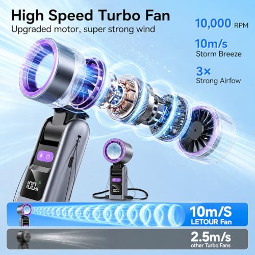 Image of LETOUR Portable Turbo Handheld Fan, Built-in 4000mAh Large Battery for Up to 12H Runtime, 10000RPM Powerful Wind, 5 Adjustable Speeds with LED Digital Display & Built-in Emergency Light