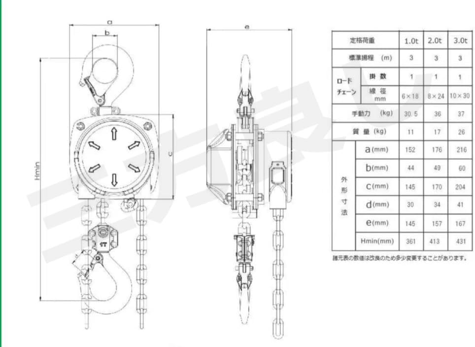 三方良し 360度チェーンブロック 360度スリーブ 自在引き チェーンホイスト 自在引きチェーンローラー 手動式 ガッチャ がっち